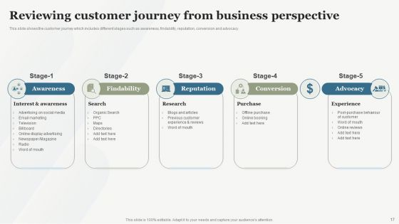 Boosting Customer Base Through Effective Customer Service Optimization Ppt PowerPoint Presentation Complete Deck With Slides