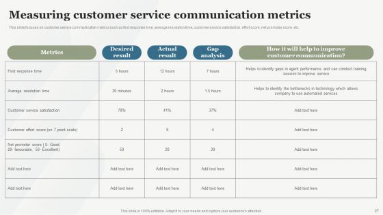 Boosting Customer Base Through Effective Customer Service Optimization Ppt PowerPoint Presentation Complete Deck With Slides