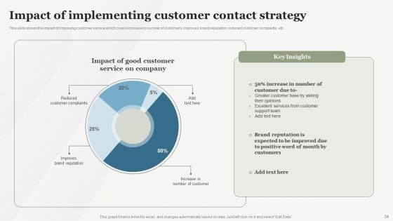 Boosting Customer Base Through Effective Customer Service Optimization Ppt PowerPoint Presentation Complete Deck With Slides