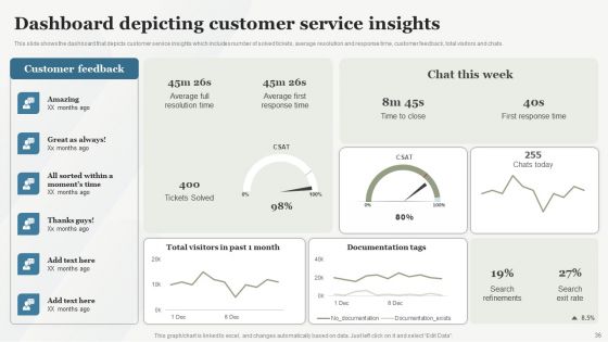 Boosting Customer Base Through Effective Customer Service Optimization Ppt PowerPoint Presentation Complete Deck With Slides