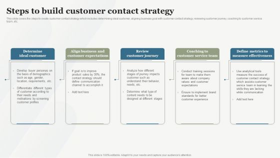 Boosting Customer Base Through Effective Steps To Build Customer Contact Strategy Sample PDF