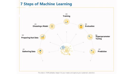Boosting Machine Learning 7 Steps Of Machine Learning Ppt PowerPoint Presentation Professional Elements PDF
