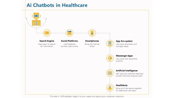 Boosting Machine Learning AI Chatbots In Healthcare Ppt PowerPoint Presentationmodel Brochure PDF