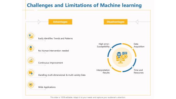 Boosting Machine Learning Challenges And Limitations Of Machine Learning Ppt PowerPoint Presentation Portfolio Infographics PDF