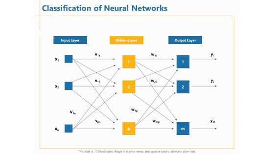 Boosting Machine Learning Classification Of Neural Networks Ppt PowerPoint Presentation Gallery Topics PDF Boosting Machine Learning Classification Of Neural Networks Ppt PowerPoint Presentation Gallery Topics PDF