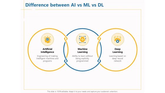 Boosting Machine Learning Difference Between AI Vs ML Vs DL Programs Ppt PowerPoint Presentation Professional Visuals PDF