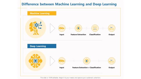 Boosting Machine Learning Difference Between Machine Learning And Deep Learning Ppt PowerPoint Presentation Outline Visuals PDF