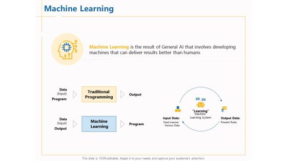 Boosting Machine Learning Machine Learning Humans Ppt PowerPoint Presentation Gallery Visuals PDF