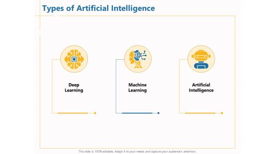 Boosting Machine Learning Types Of Artificial Intelligence Ppt PowerPoint Presentation Gallery Layouts PDF