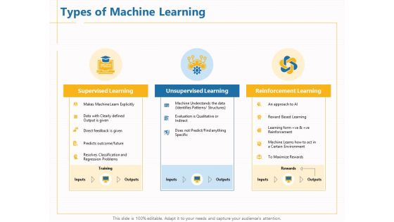 Boosting Machine Learning Types Of Machine Learning Ppt PowerPoint Presentation Gallery Outline PDF