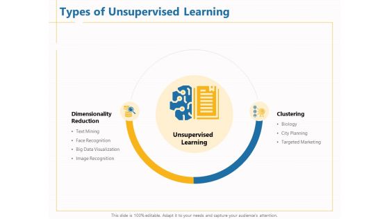 Boosting Machine Learning Types Of Unsupervised Learning Ppt PowerPoint Presentation Layouts Deck PDF