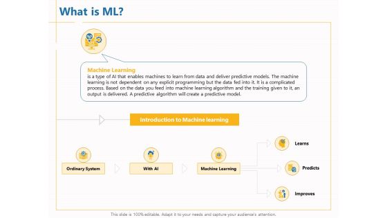 Boosting Machine Learning What Is ML Ppt PowerPoint Presentation Styles Master Slide PDF