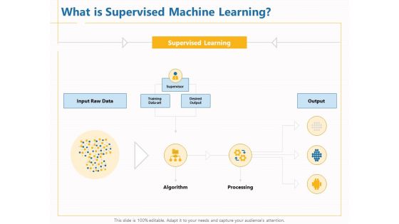 Boosting Machine Learning What Is Supervised Machine Learning Ppt PowerPoint Presentation Gallery Clipart PDF
