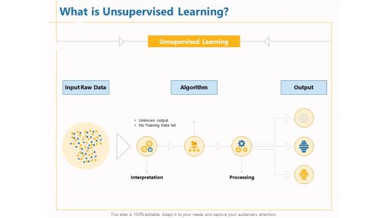 Boosting Machine Learning What Is Unsupervised Learning Ppt PowerPoint Presentation Portfolio Elements PDF