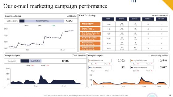 Boosting Online Presence Using Strategic Backlinking And Search Engine Optimization Ppt PowerPoint Presentation Complete Deck With Slides