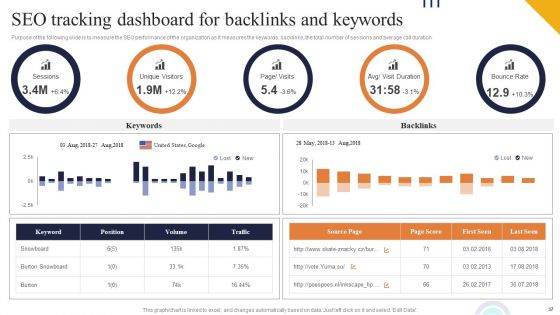 Boosting Online Presence Using Strategic Backlinking And Search Engine Optimization Ppt PowerPoint Presentation Complete Deck With Slides