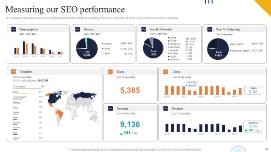 Boosting Online Presence Using Strategic Backlinking And Search Engine Optimization Ppt PowerPoint Presentation Complete Deck With Slides
