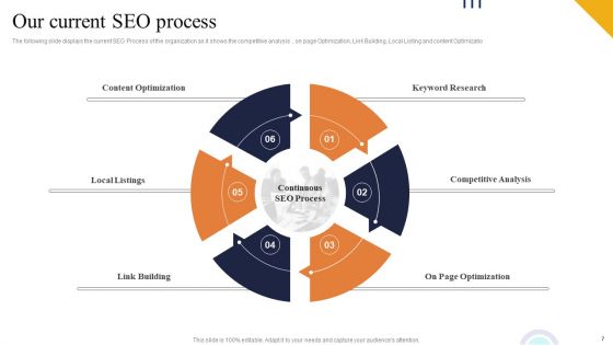 Boosting Online Presence Using Strategic Backlinking And Search Engine Optimization Ppt PowerPoint Presentation Complete Deck With Slides