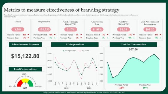 Boosting Product Sales Through Branding Metrics To Measure Effectiveness Formats PDF