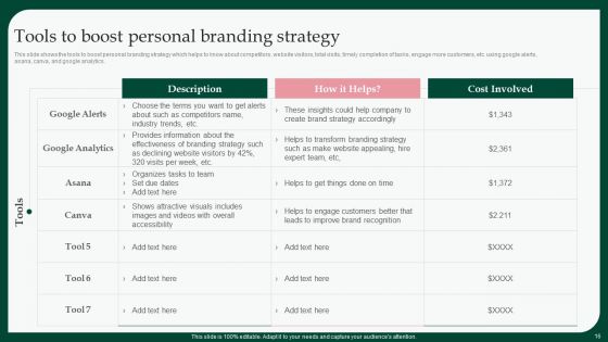 Boosting Product Sales Through Branding Techniques Ppt PowerPoint Presentation Complete Deck With Slides