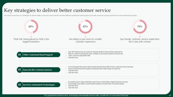 Boosting Product Sales Through Branding Techniques Ppt PowerPoint Presentation Complete Deck With Slides