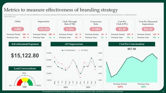 Boosting Product Sales Through Branding Techniques Ppt PowerPoint Presentation Complete Deck With Slides