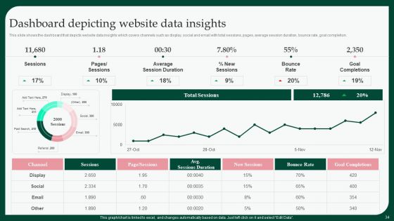 Boosting Product Sales Through Branding Techniques Ppt PowerPoint Presentation Complete Deck With Slides