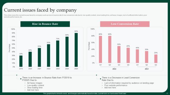 Boosting Product Sales Through Branding Techniques Ppt PowerPoint Presentation Complete Deck With Slides