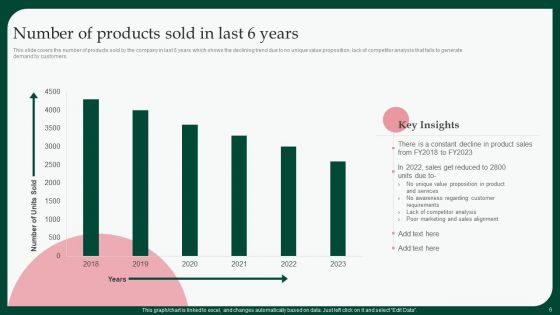 Boosting Product Sales Through Branding Techniques Ppt PowerPoint Presentation Complete Deck With Slides