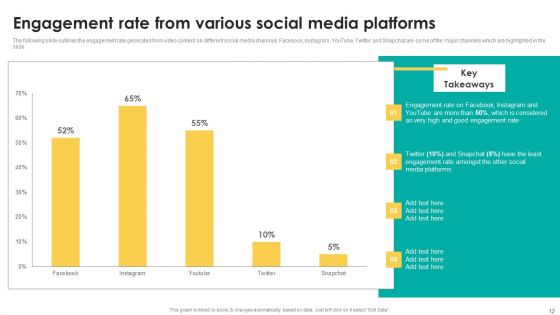Boosting Search Engine Optimization Using Video Promotion Techniques Ppt PowerPoint Presentation Complete Deck With Slides