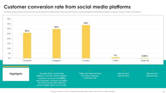 Boosting Search Engine Optimization Using Video Promotion Techniques Ppt PowerPoint Presentation Complete Deck With Slides