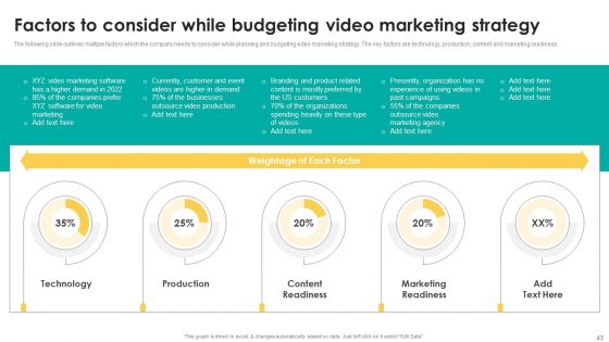Boosting Search Engine Optimization Using Video Promotion Techniques Ppt PowerPoint Presentation Complete Deck With Slides