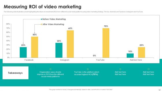 Boosting Search Engine Optimization Using Video Promotion Techniques Ppt PowerPoint Presentation Complete Deck With Slides