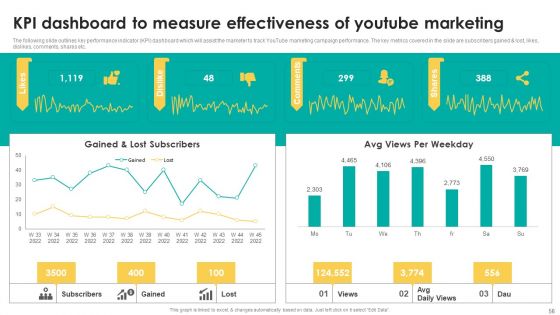 Boosting Search Engine Optimization Using Video Promotion Techniques Ppt PowerPoint Presentation Complete Deck With Slides