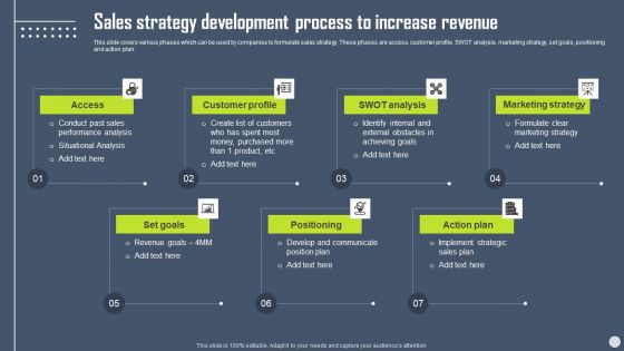 Boosting Yearly Business Revenue Sales Strategy Development Process To Increase Structure PDF