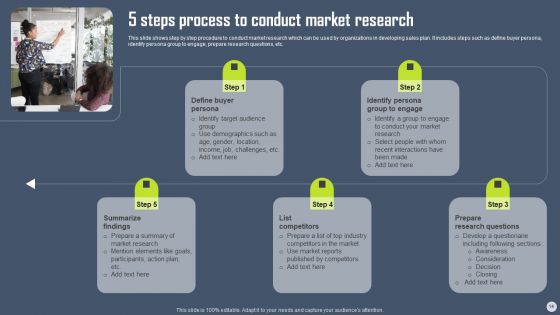 Boosting Yearly Business Revenue With Sales Plan Guide Ppt PowerPoint Presentation Complete Deck With Slides