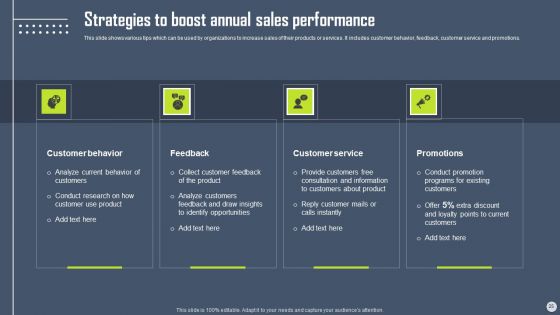 Boosting Yearly Business Revenue With Sales Plan Guide Ppt PowerPoint Presentation Complete Deck With Slides