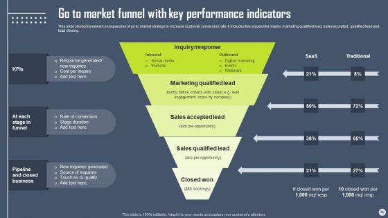 Boosting Yearly Business Revenue With Sales Plan Guide Ppt PowerPoint Presentation Complete Deck With Slides