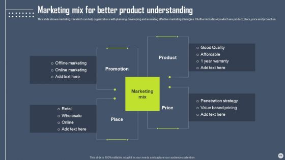 Boosting Yearly Business Revenue With Sales Plan Guide Ppt PowerPoint Presentation Complete Deck With Slides