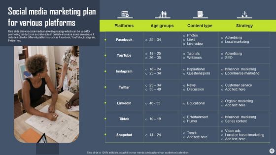 Boosting Yearly Business Revenue With Sales Plan Guide Ppt PowerPoint Presentation Complete Deck With Slides