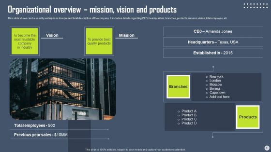 Boosting Yearly Business Revenue With Sales Plan Guide Ppt PowerPoint Presentation Complete Deck With Slides