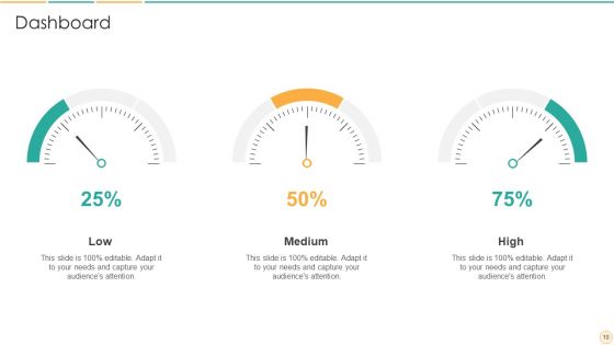 Bowman Clock Method Ppt PowerPoint Presentation Complete With Slides