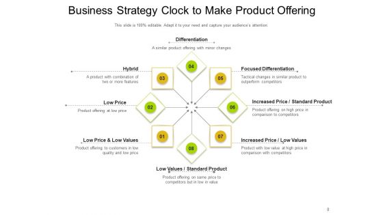 Bowmans Strategy Clock Organizational Consumers Arrows Ppt PowerPoint Presentation Complete Deck