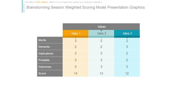 Brainstorming Session Weighted Scoring Model Presentation Graphics