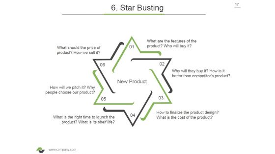 Brainstorming Techniques For New Product Development Ppt PowerPoint Presentation Complete Deck With Slides