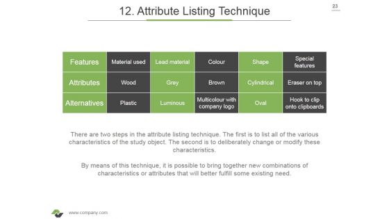Brainstorming Techniques For New Product Development Ppt PowerPoint Presentation Complete Deck With Slides