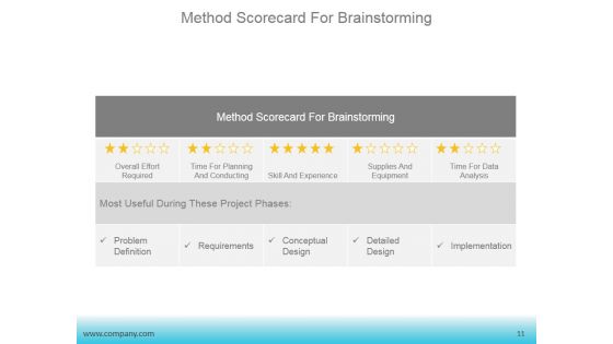Brainstorming Tricks To Inspire Bright Concepts Ppt PowerPoint Presentation Complete Deck With Slides