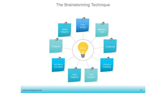 Brainstorming Tricks To Inspire Bright Concepts Ppt PowerPoint Presentation Complete Deck With Slides