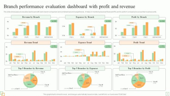 Branch Performance Evaluation Ppt PowerPoint Presentation Complete Deck With Slides