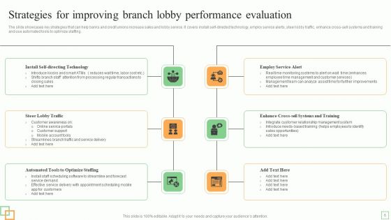 Branch Performance Evaluation Ppt PowerPoint Presentation Complete Deck With Slides